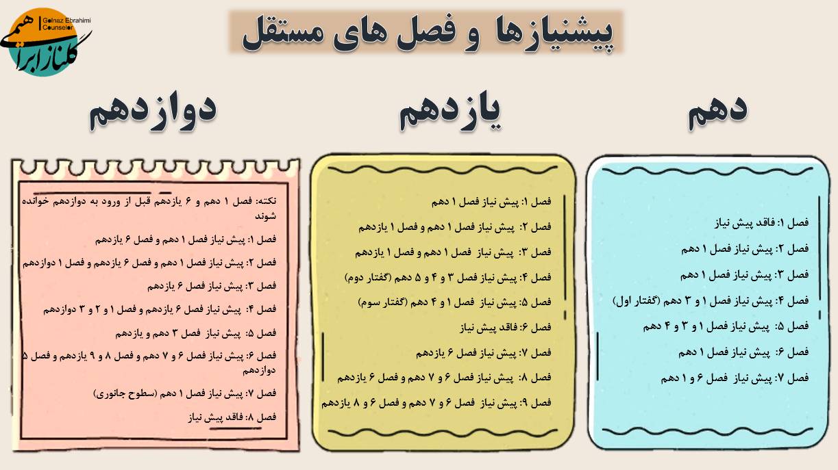 روش مطالعه درس زیست