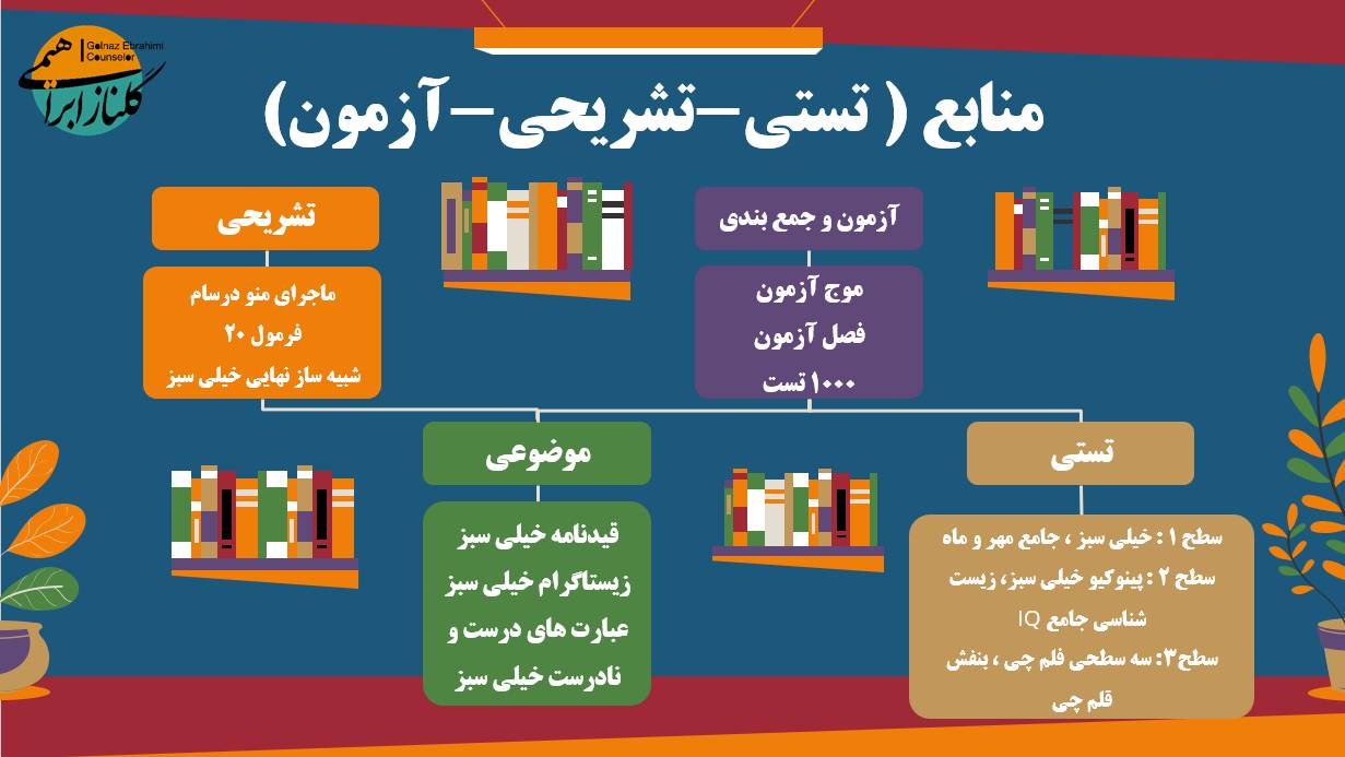 روش مطالعه درس زیست