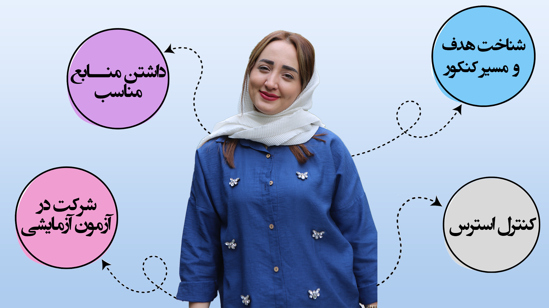 اصول مطالعه کنکورهای 1404
