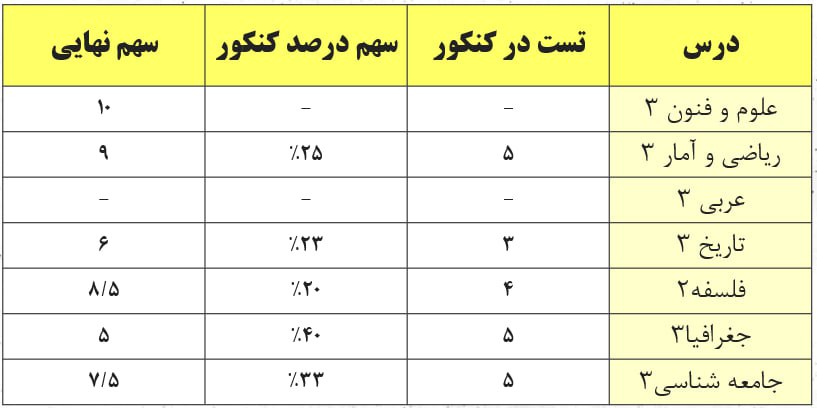 امتحانات دی ماه