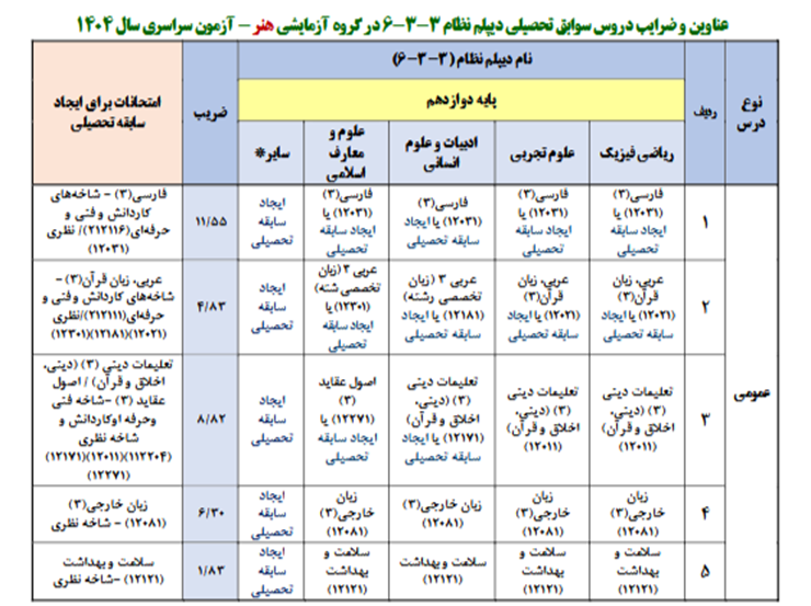 منابع کنکور هنر