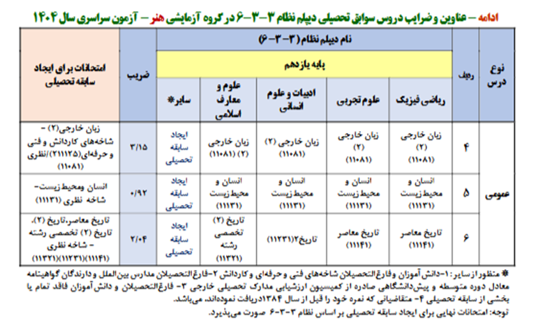 کنکور منابع هنر