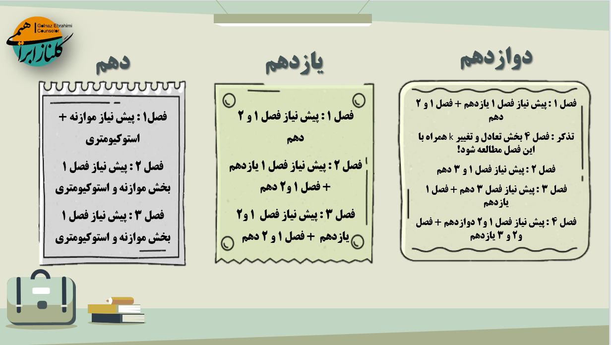 روش مطالعه درس شیمی