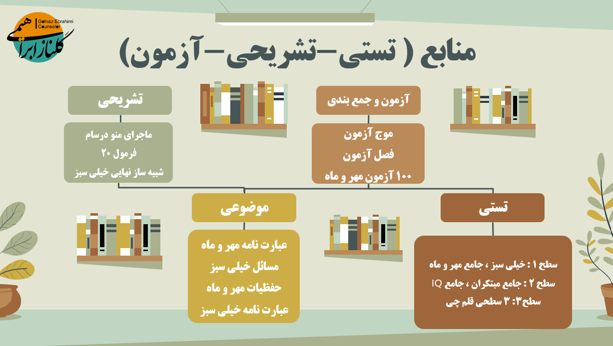 روش مطالعه درس شیمی