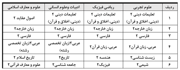 تغییرات کنکور 1404