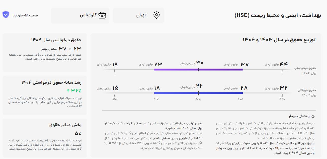 رشته بهداشت عمومی